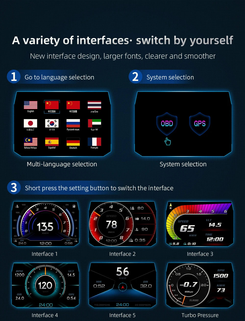 Car HUD Display OBD GPS P24 Digital Speedometer Dashboard Computer