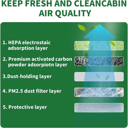 Tesla Model 3 Model Y Cabin Air Filter 2-Pack - Premium Activated Carbon HEPA Replacement Filters