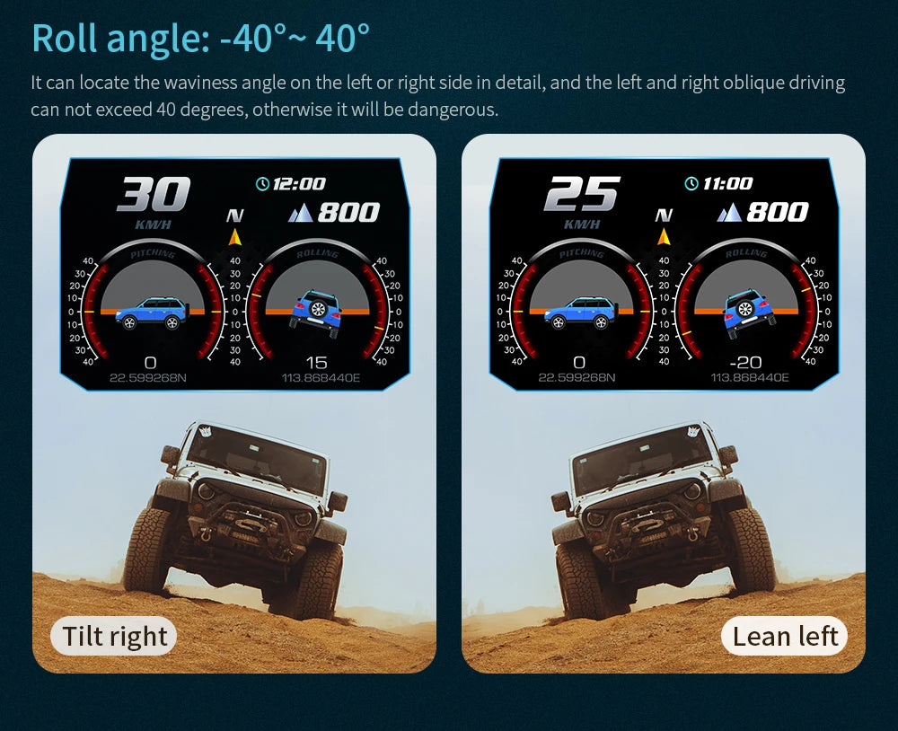 Car HUD Display OBD GPS P24 Digital Speedometer Dashboard Computer