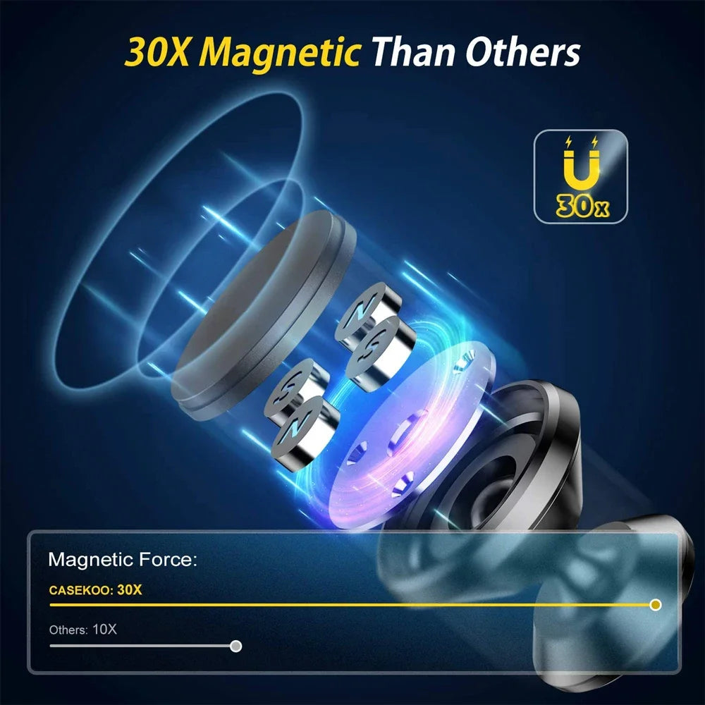 Magnetic Car Phone Holder - Universal Mount for iPhone Samsung GPS Support