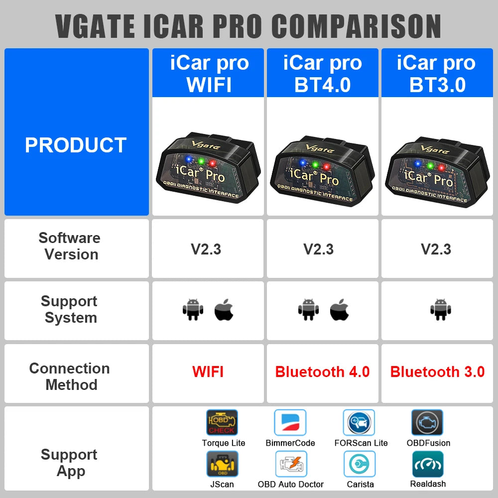 Vgate iCar Pro ELM327 V2.3 OBD2 WiFi Bluetooth Car Diagnostic Scanner