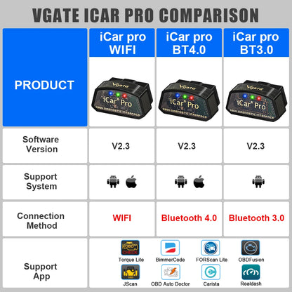 Vgate iCar Pro ELM327 V2.3 OBD2 WiFi Bluetooth Car Diagnostic Scanner