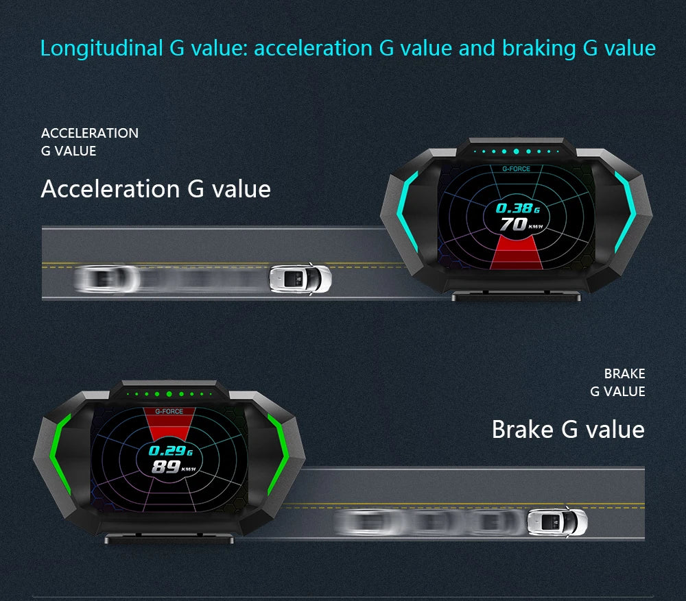 Car HUD Display OBD GPS P24 Digital Speedometer Dashboard Computer