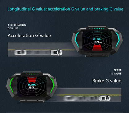 Car HUD Display OBD GPS P24 Digital Speedometer Dashboard Computer