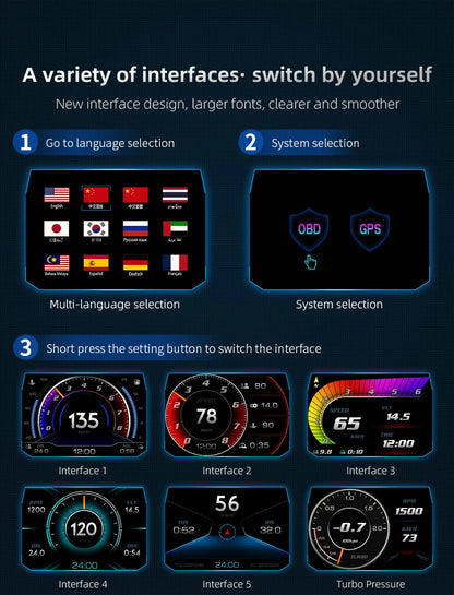 Car HUD Display OBD GPS P24 Digital Speedometer Dashboard Computer