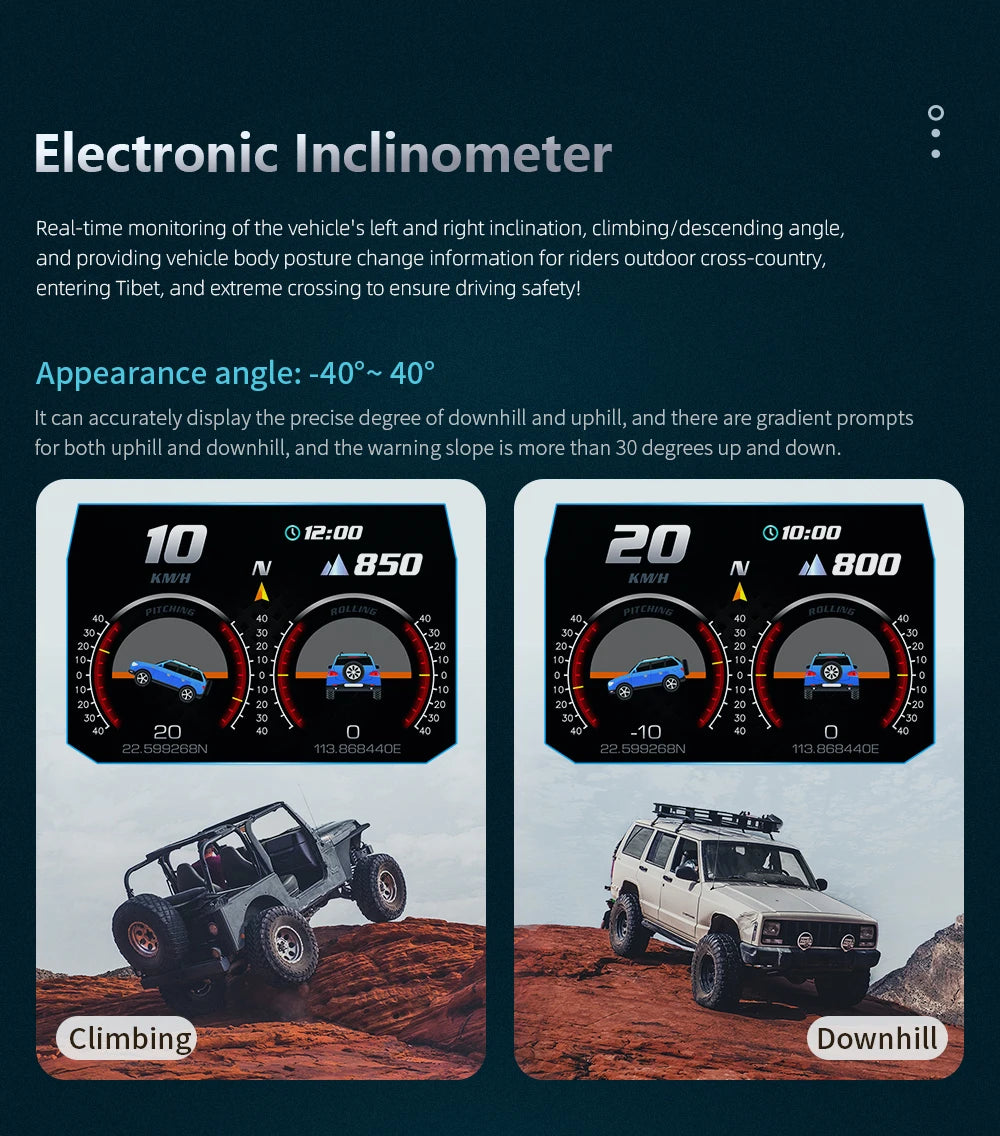 Car HUD Display OBD GPS P24 Digital Speedometer Dashboard Computer