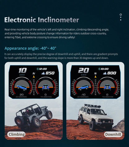 Car HUD Display OBD GPS P24 Digital Speedometer Dashboard Computer