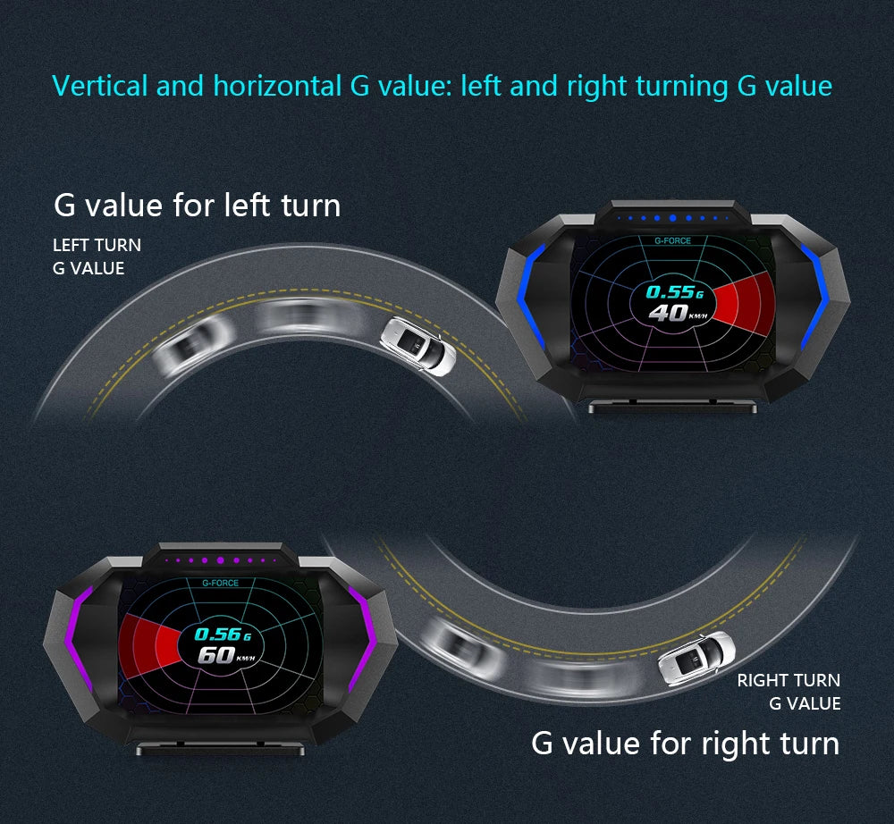 Car HUD Display OBD GPS P24 Digital Speedometer Dashboard Computer